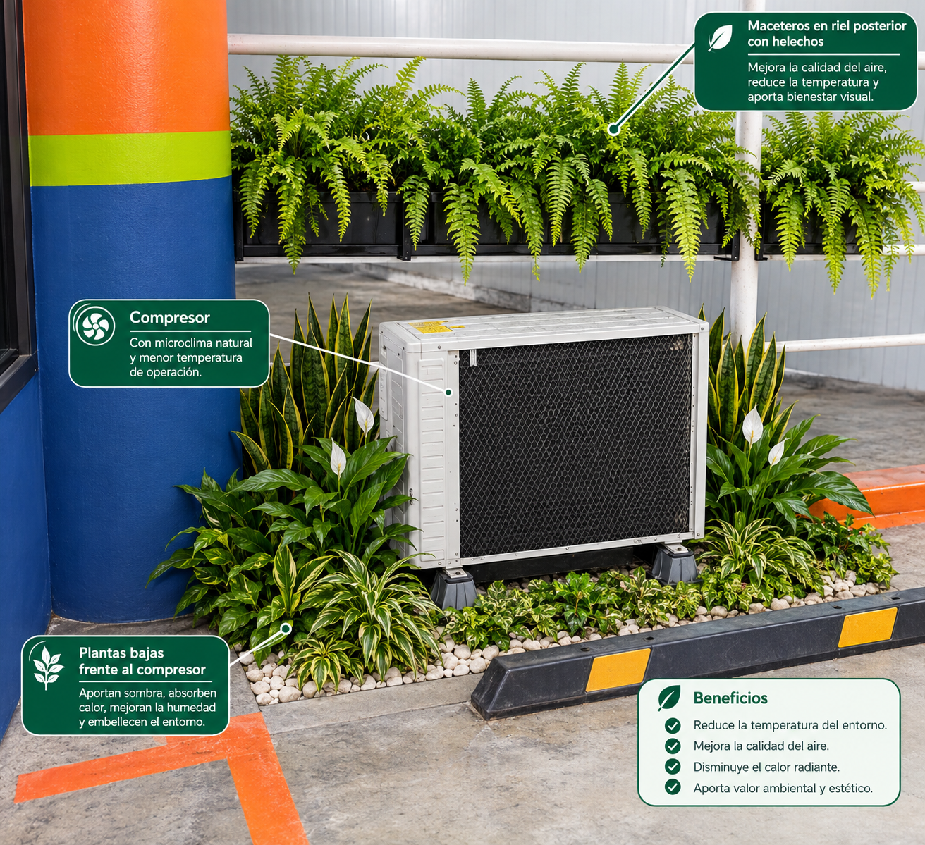 Instalación del Sistema de Microclima AC